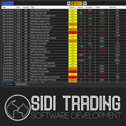 SidiEconomicCalendar